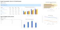 Screenshot of Automatic data collection to calculate procurement department’s KPIs. Built-in reports and dashboards for the most popular metrics.