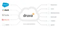 Screenshot of Druva offers an end-user data protection and governance platform that protects end-user workloadsa and offers value-add capabilities above and beyond core backup and recovery.