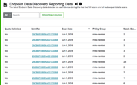 Screenshot of Endpoint Data Discovery Reporting Data