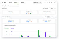 Screenshot of Analytics to track intent recognition rate, successful/unsuccessful interactions, dropoffs, popular channels and languages, NLP metrics, conversation flows and other critical metrics.
