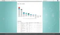 Screenshot of Powerful Dashboards and Reports: Leverage data across your organization that drives product improvements and enhances projects. Whether it's user profiles, participation rates, or product issues all of your data is available on one platform.