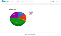 Screenshot of Data visulization