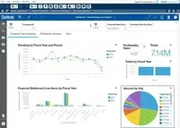 Screenshot of Costpoint’s accounting solution enables users to view and analyze financial trends by the fiscal year through a single dashboard.