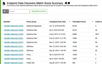 Screenshot of Endpoint Data Discovery Match Score Summary