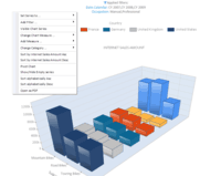 Screenshot of OLAP Chart analysis