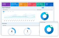 Screenshot of Super Dashboard gives an overview of environment, sales, quality, delivery, cost and people. It shows a graphical representation of each KPIs in respective sessions. Top management can see in detail the progress of each metrics.