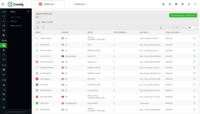 Screenshot of User Profiles - Explore your product analytics data with individual user detail