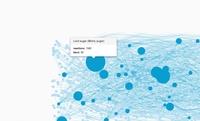 Screenshot of The Network map visualizes the engagement patterns within your audience and identifies the most influential users