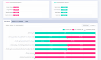 Screenshot of Agent Group KPI Performance
