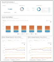 Screenshot of Customizable reporting with unlimited dashboards