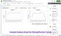 Screenshot of Sample output sheet for the rating/review trends