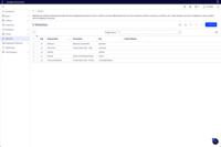Screenshot of Multisite Management