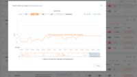 Screenshot of ProRankTracker's Progress Charts
