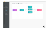 Screenshot of Build and design production ready machine learning pipelines with an integrated automated machine learning engine