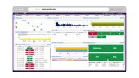 Screenshot of Opsview Monitor Dashboard