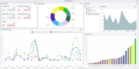 Screenshot of Product Category Sales Analysis Sample Dashboard