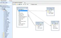 Screenshot of Schema design with SQLyog Ultimate edition
