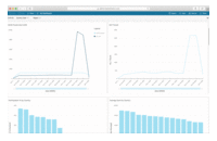 Screenshot of Deep analytics with actionable insights that make selling easy