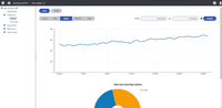 Screenshot of Web analytics