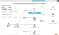 Screenshot of Transaction Flow Map - Business Transaction Tracing