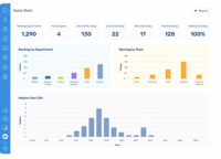 Screenshot of Deskpro Reports & Analytics Interface