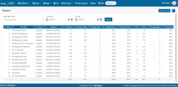 Screenshot of Test cycle summary report