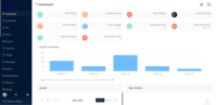 Screenshot of Dashboard upon login. Includes basic overview of whats happening with your business