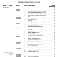 Screenshot of Summary compliance report (e.g. ISO 27001 - here in Croatian).
