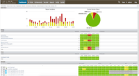 Screenshot of Uptime Infrastructure Monitor: View global scan