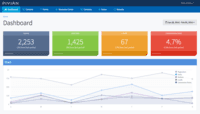 Screenshot of Pivian Marketing Analytics