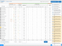 Screenshot of Teacher's view of a class gradebook in the Edsby learning and analytics platform