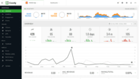 Screenshot of Overview - Product analytics platform to understand and enhance customer journeys in web, desktop and mobile applications
