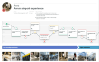 Screenshot of Airport Experience Example Journey Map A4 Export