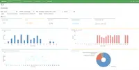 Screenshot of CxReporting - Historical Dashboard Overview Product