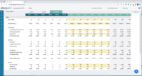 Screenshot of KPI's Example