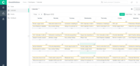 Screenshot of Daily tasks dashboard