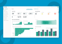 Screenshot of Reporting, analytics, and customer insights