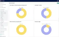 Screenshot of Participation analysis