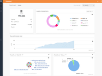Screenshot of Reports & dashboard.