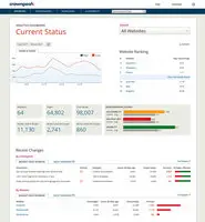 Screenshot of Powerful reports and diagnostic tools provide deep insight across your global web properties, so you can drive improvement, manage risk and react quickly.