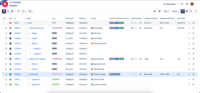 Screenshot of Build your portfolio-level command center. Visualize high-level data on initiatives in the form of a hierarchical tree, timeline, or a Kanban board.