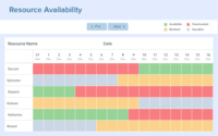 Screenshot of Resource Availability