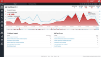 Screenshot of Dashboard of overall quality and website activity.
