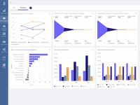Screenshot of A Magellan BI & Reporting dashboard that an individual can interact with and personalize to their needs, such as changing chart types or computations.