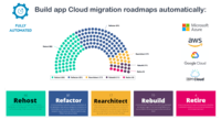 Screenshot of Portfolio Advisor for Cloud