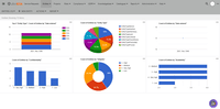 Screenshot of Dashboard with graphs on entities.