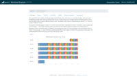 Screenshot of MariaDB SkySQL workload analysis.