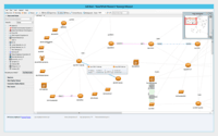 Screenshot of Directly address PCI compliance and other regulations that require maintenance of an up-to-date network diagram. SolarWinds network topology software is also FIPS 140-2 compliant.