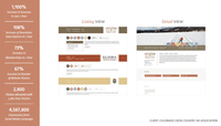 Screenshot of Web Design - CCCSA