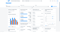 Screenshot of Inventory Processing - Enables real-time supply chain visibility and provides meaningful metrics, with customizable dashboards and reports that display real-time inventory that track the status of inbound and outbound deliveries.